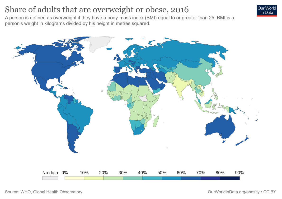 overweight